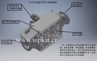 9芯發(fā)電機組黑煙尾氣凈化器